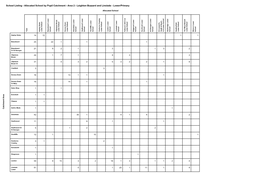 School Listing - Allocated School by Pupil Catchment - Area 2 - Leighton Buzzard and Linslade - Lower/Primary