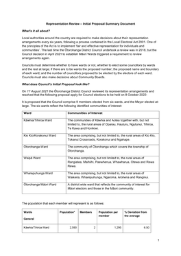 1 Representation Review – Initial Proposal Summary Document What's It All About? Local Authorities Around the Country Are Re