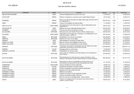 Liste Dossiers Retenus 2018