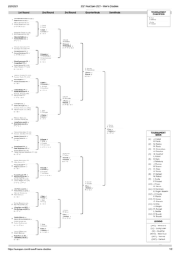 2/20/2021 2021 Ausopen 2021 - Men's Doubles