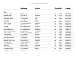 Address Cities State Zip Phone