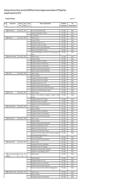 Voting Data for Website