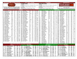 Vs. #1 Miami (10-0, 6-0) Dec. 1, 2001, 1:00 (ABC