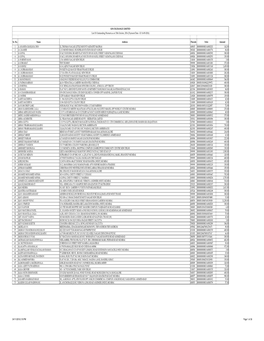 Format Section