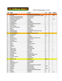 Week Ending August 21 2010