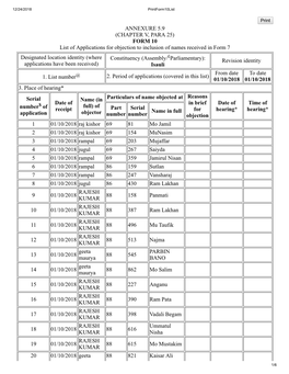 ANNEXURE 5.9 (CHAPTER V, PARA 25) FORM 10 List of Applications For