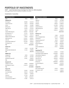 Portfolio of Investments