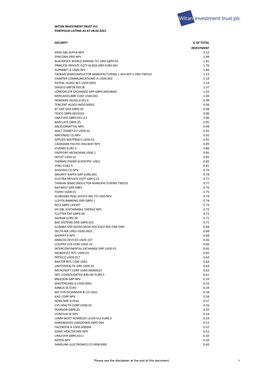 Witan Investment Trust Plc Portfolio Listing As at 28.02.2021