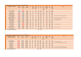 Lugano, World Tour, SUI, Clay, 12/04/2018, $250K Court Speed Is Unknown Projected Break Implied E.O.S