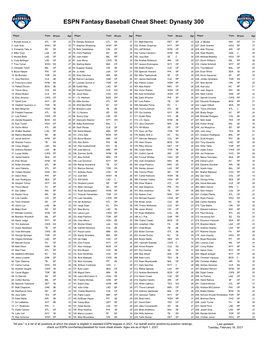 ESPN Fantasy Baseball Cheat Sheet: Dynasty 300