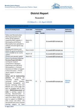 District Report Housing Recovery and Reconstruction Platform, Nepal Housing Recovery and Reconstruction Platform