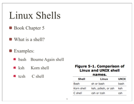 Linux Shells Book Chapter 5