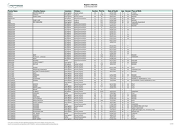 Register of Burials As at 6 December 2019