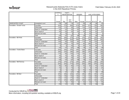 Massachusetts Statewide Poll of 374 Likely Voters in the 2020 Republican Primary Field Dates