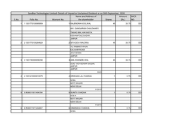 11/12/2020Statement of Unpaid and Unclaimed Dividend As