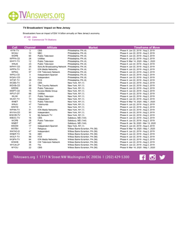 Channel Affiliate Market Timeframe of Move Call