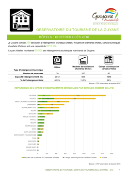 Observatoire Du Tourisme De La Guyane Hôtels : Chiffres Clés 2016