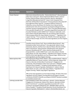 Product Name Ingredients