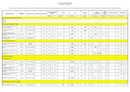 PAYS PORTES DE GASCOGNE Année 2019 - Semestre 2