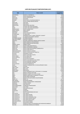 Listes Des 437.Xlsx