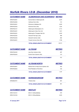 Norfolk Rivers IDB: Drain Index