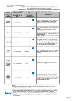 Grade Separation Methods/Vertical Options Context