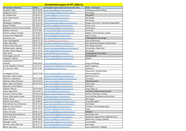 Kontaktinformasjon Til PPT 2020-21