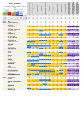 STP PCN Demographics