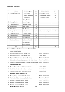 Health Promoting Hospital 125 Code/Location of the Public Health Trang Province 2015