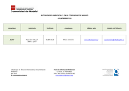 Autoridades Ambientales En La Comunidad De Madrid Ayuntamientos