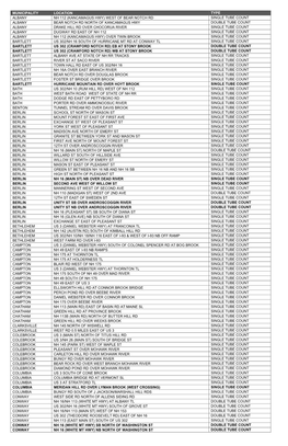 Summer 2020 Traffic Count Locations