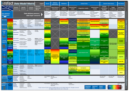 Data Model Matrix