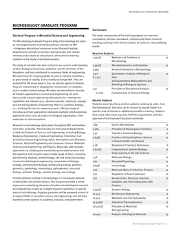 Microbiology Graduate Program