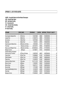 Appendix 13 – List of Sites Audited