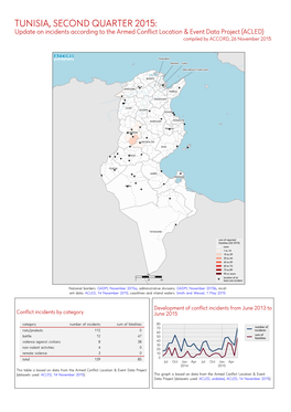 TUNISIA, SECOND QUARTER 2015: Update on Incidents According to the Armed Conflict Location & Event Data Project (ACLED) Compiled by ACCORD, 26 November 2015