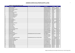 CONSORZIO DI BONIFICA DELLA SARDEGNA CENTRALE - NUORO 1 Assemblea Dei Consorziati Convocata Per Il Giorno Domenica 11 Ottobre 2020