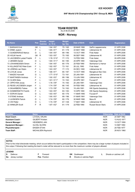 TEAM ROSTER As of 06.04.2008 NOR - Norway