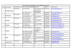 Sr. No. District Name CS/Hospital Name Person Name/Dealing Hand Designationname Mobile No