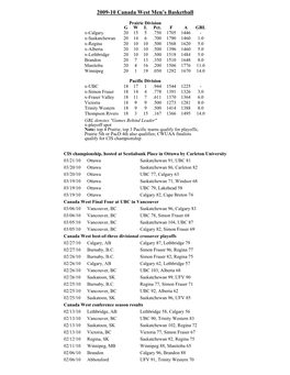 2009-10 Canada West Men's Basketball