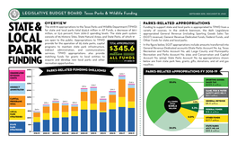 State and Local Park Funding