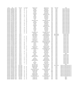 Season Date Venue Club Team for Against Opponent Team