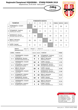 STARIJI PIONIRI 2019 Stepanovićevo, 25.05.2019 - Stariji Pioniri -34Kg 5 Takmičara