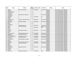 Meenachil List for Publication.Xlsx