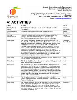 A) ACTIVITIES TYPE DETAILS FIELD Monthly Activity Provided Monthly Activity and Results Report, and Media Report for Internal Report February 2011