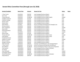 Senate Ethics Committee Fines (Through June 18, 2018)
