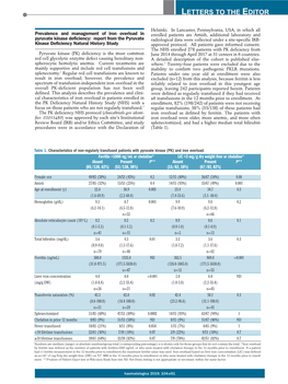 Prevalence and Management of Iron Overload in Pyruvate Kinase Deficiency