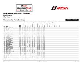 Championship Points Standings IMSA Weathertech Sprint Cup Drivers