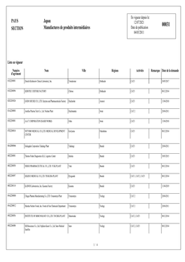 PAYS SECTION Japon Manufactures De Produits Intermédiaires