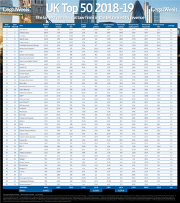 The Largest Commercial Law Firms in the UK Ranked by Revenue