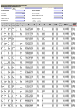 Deposits – As on September 8, 2017